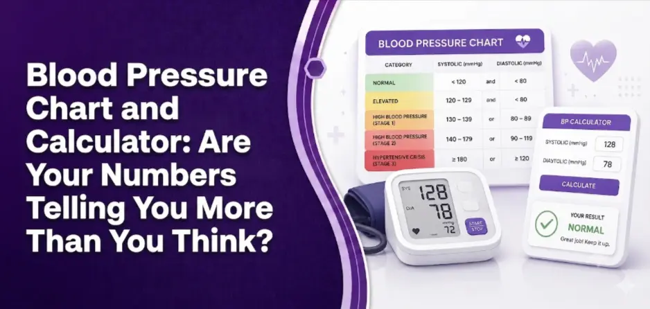 Blood Pressure Chart and Calculator
